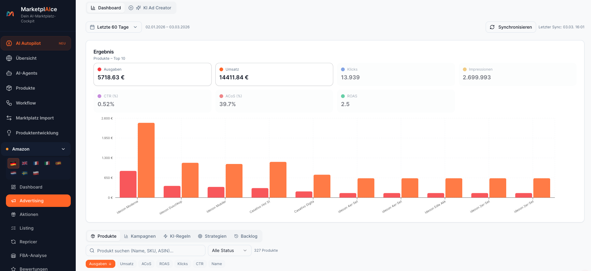 WERBUNG & PPC: KI Ad Creator, Gebote & Budgets.
Vollautomatisch optimiert.