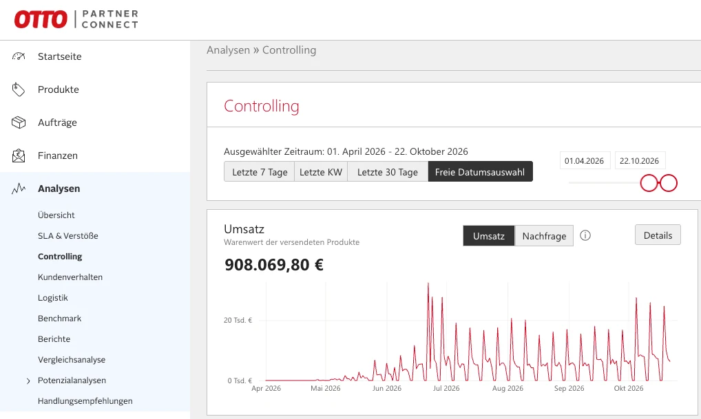 Otto Partner Connect Controlling: 908.069,80 € Umsatz von April bis Oktober 2026