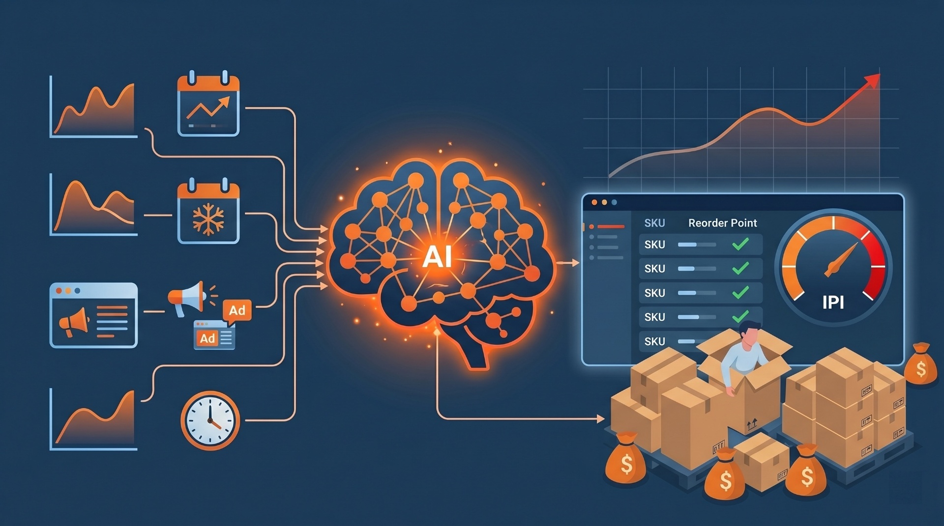AI forecasting workflow for Amazon inventory management — 15 dimensions — MarketplAIce