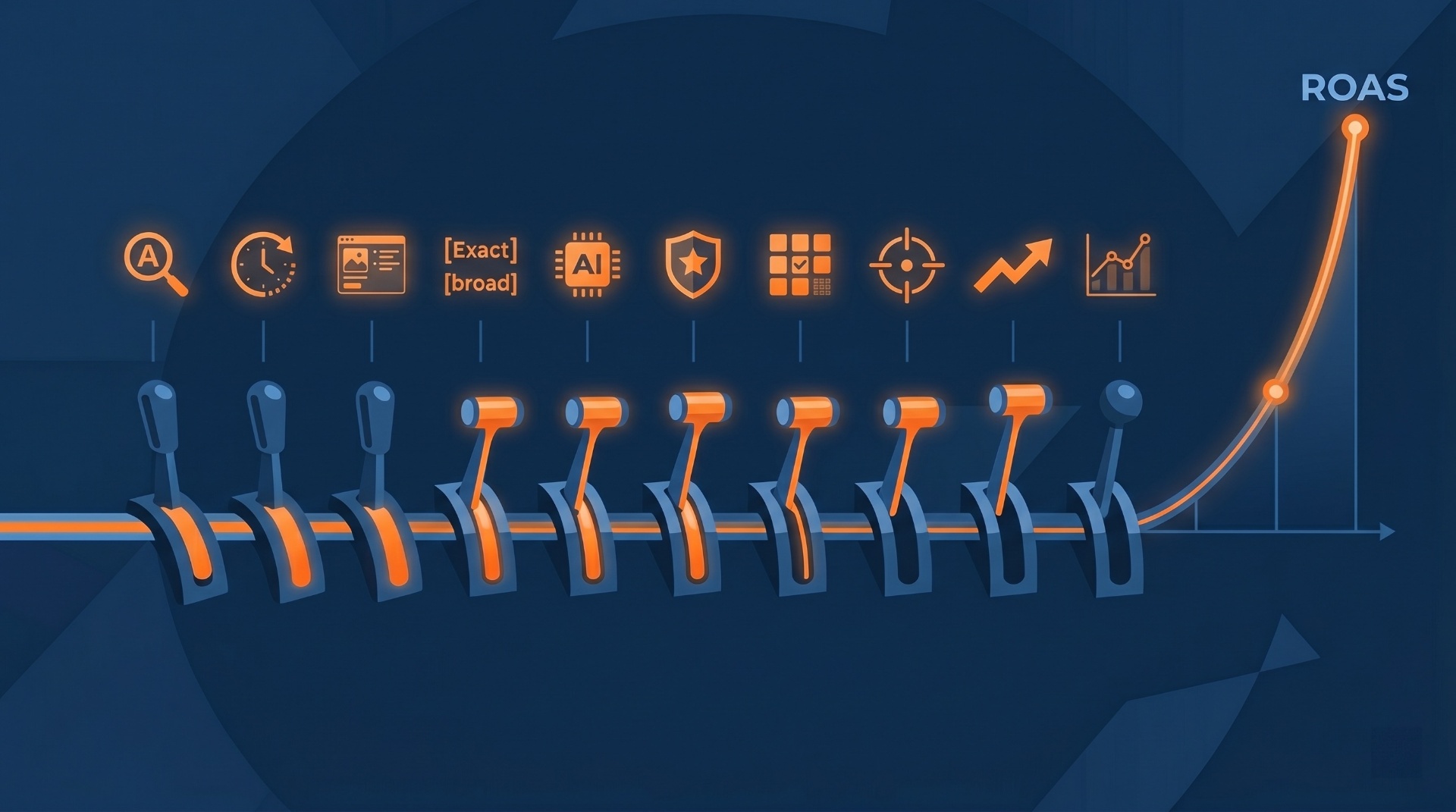 10 Hebel für Amazon ROAS-Optimierung — Workflow — MarketplAIce